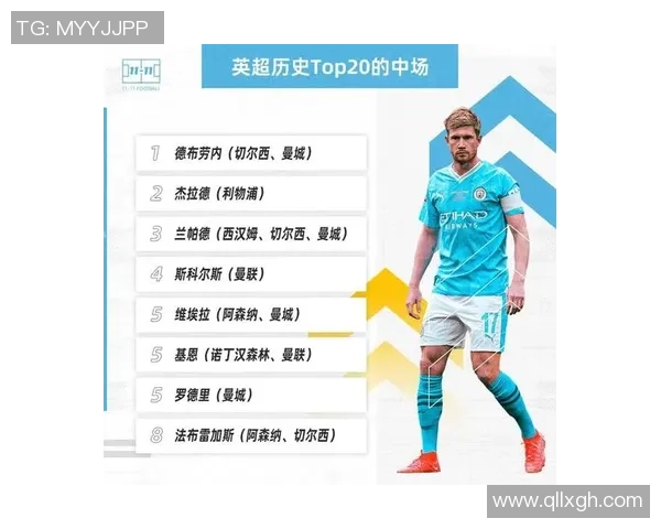 2025年全球足球球星最新排名前十榜单分析与解读